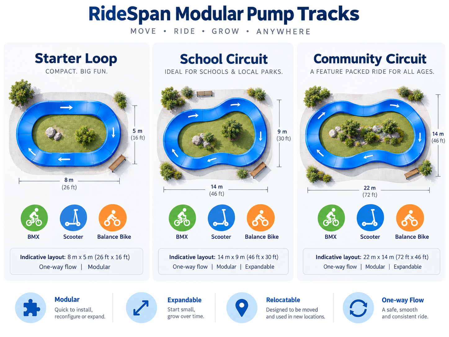 RIDEspan indicative modular pump track layout options