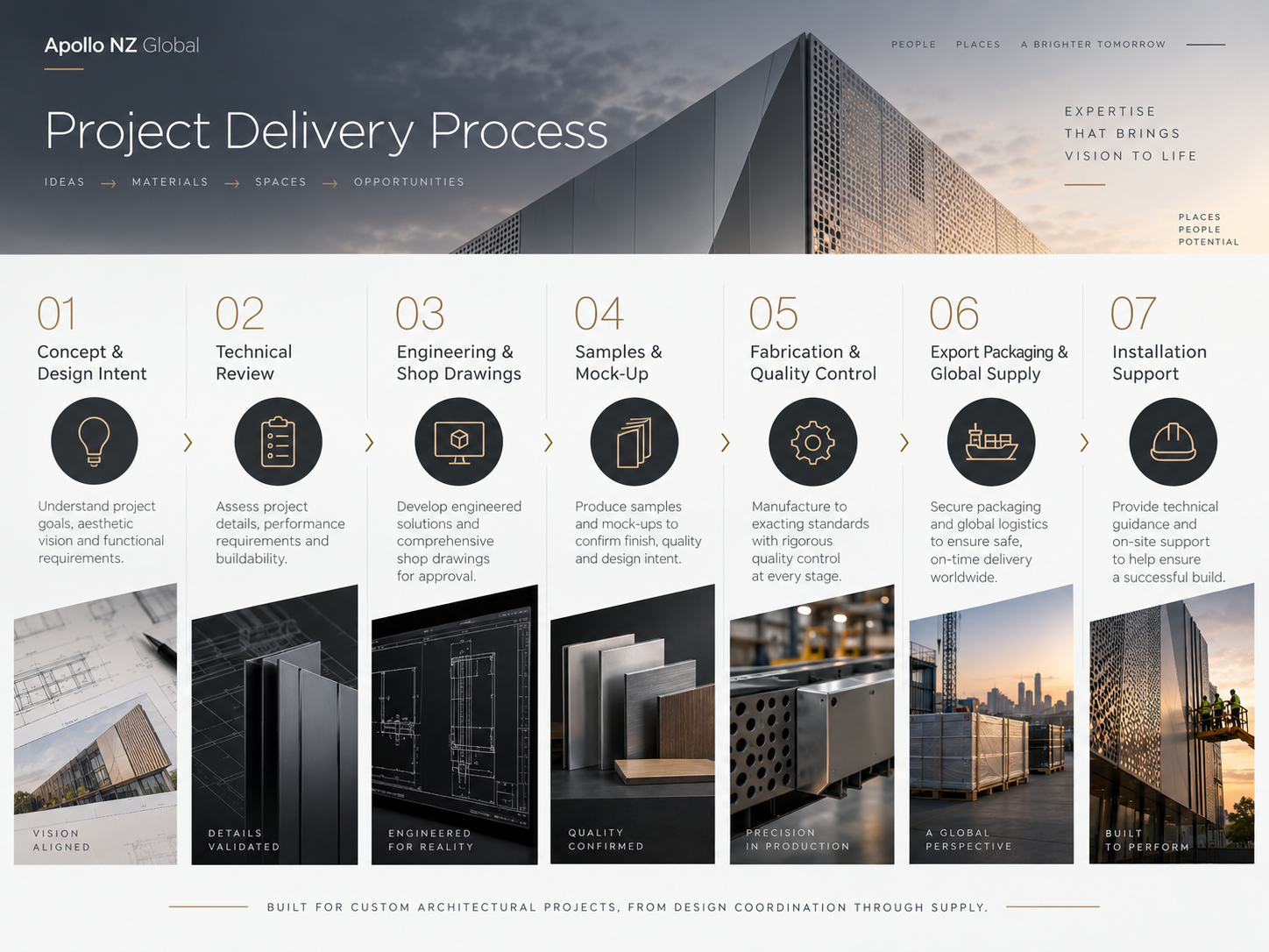 Seven-step architectural façade project delivery process