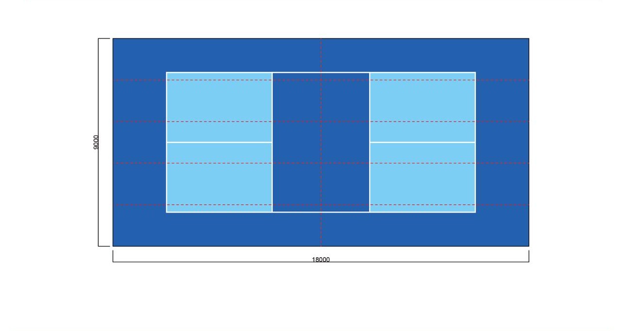 Dimensioned pickleball court plan within an 18 metre by 9 metre overall area