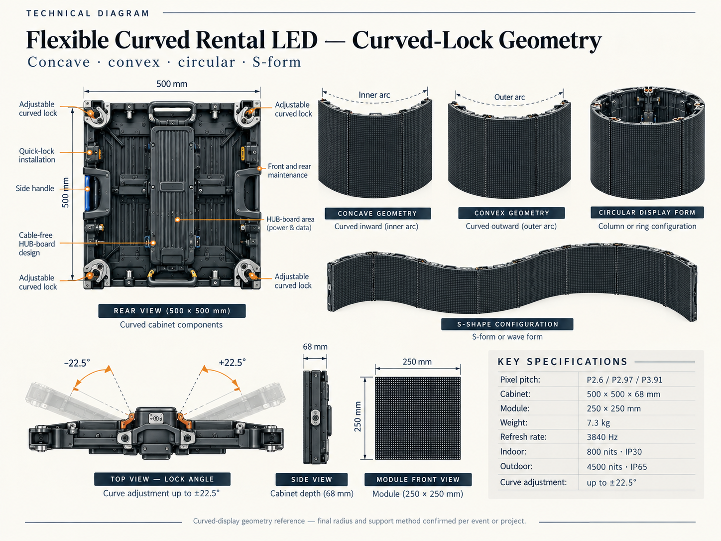 HLJÓÐ flexible curved rental LED curved-lock geometry technical diagram