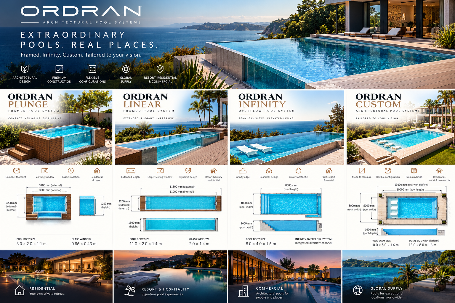 ORDRAN resort and hospitality pool systems