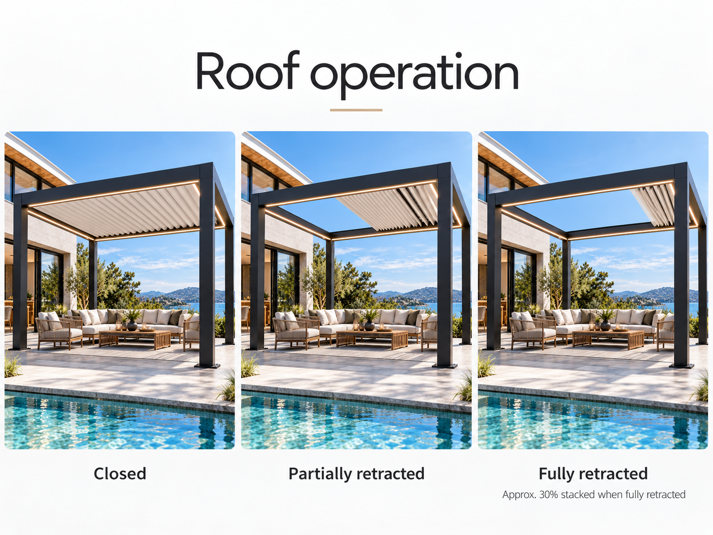 CADARN APERTA closed, partially retracted and fully retracted roof operation