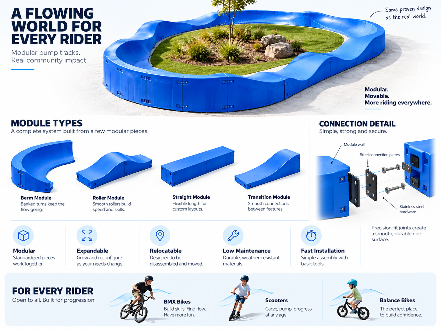 RIDEspan modular pump track construction and connection diagram
