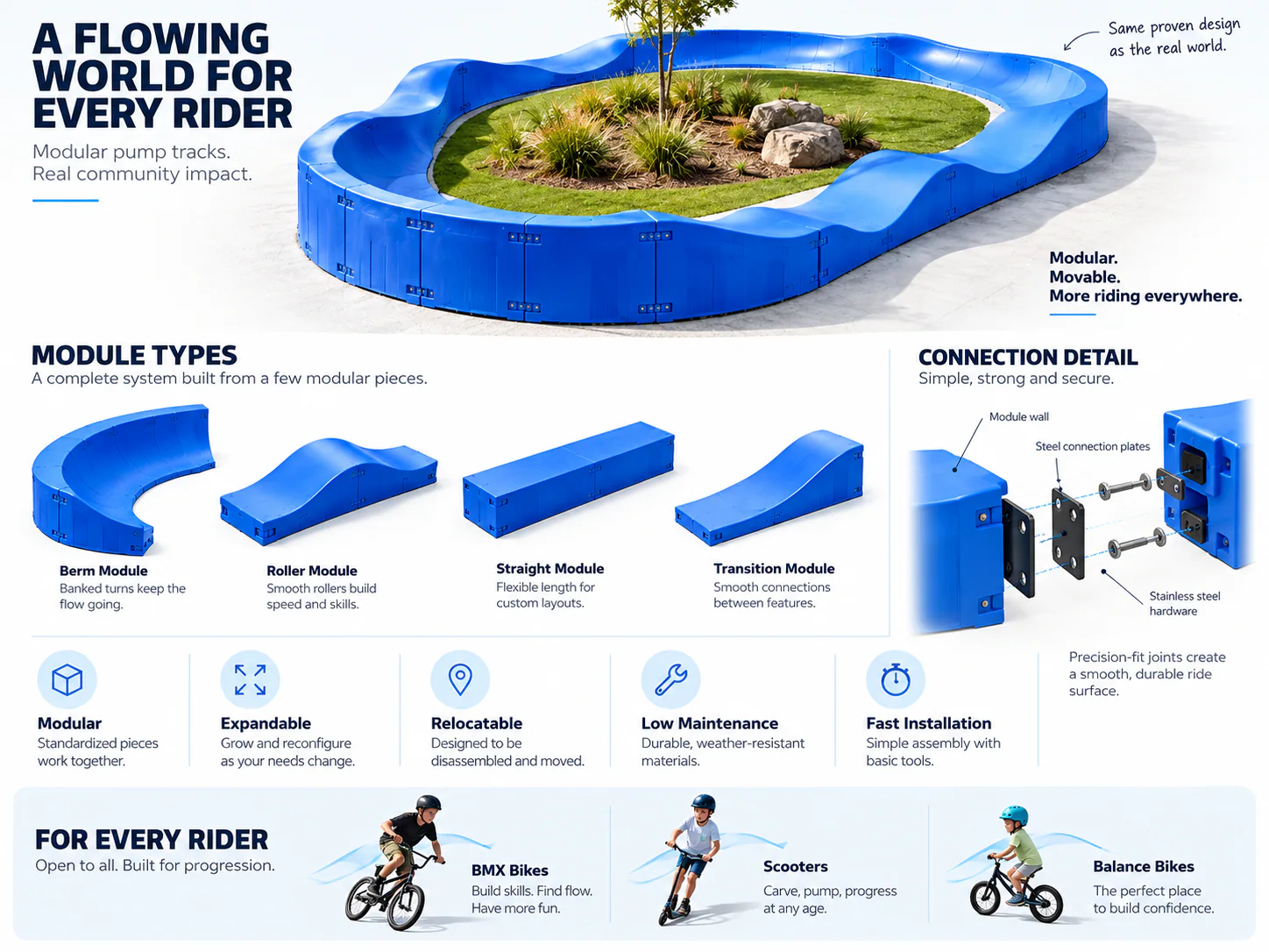 RIDEspan modular pump track modules and connection system